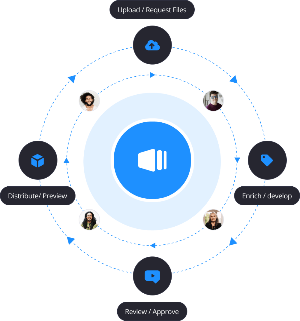 Enterprise video storage solution